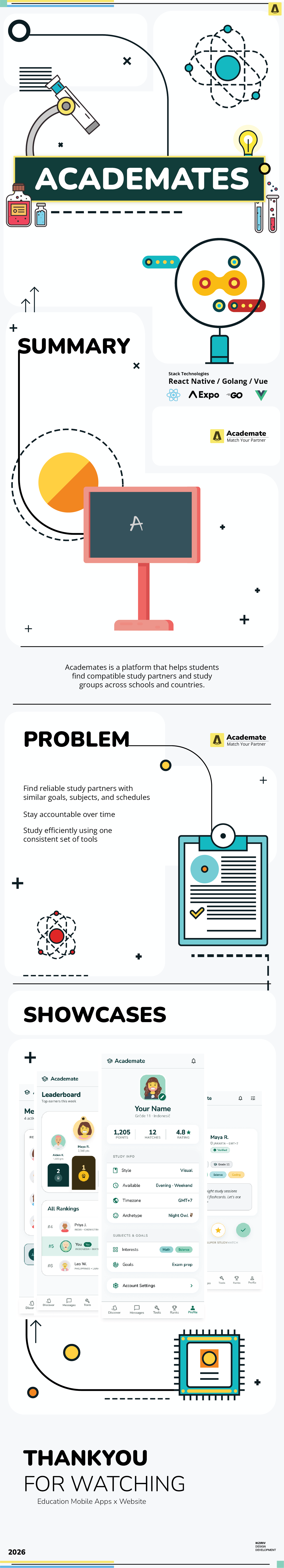 EduApp — Cross-Platform Learning at Scale — detailed view